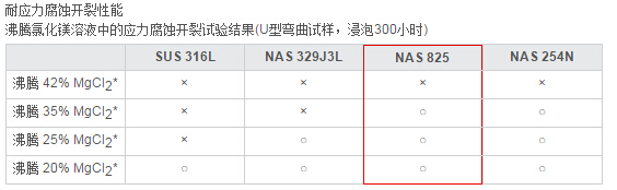 NAS825ִ,NCF825͸ʴϽִ