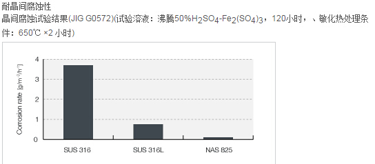 NAS825ִ,NCF825͸ʴϽִ