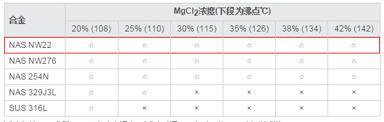 NASNW22Ӧʴ