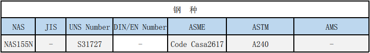 NAS155N不锈钢带,S31727高耐腐蚀钢不锈钢带