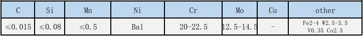 NASNW22ִ,NASNW22͸ʴִ