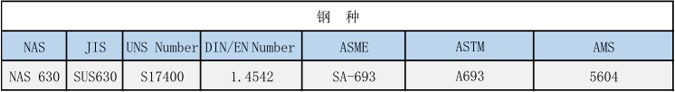 SUS630ִ,NAS630ǿȲִ
