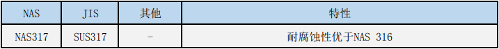 SUS317ִ,NAS317ִ