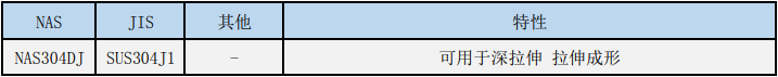 SUS304J1ִ,NAS304DJִ