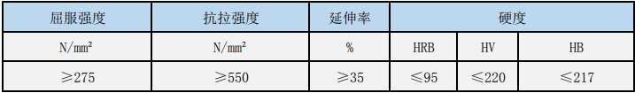 SUS304N1ִ,NAS304AWִ