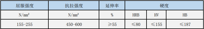 SUS304J2ִ,NAS304MKִ