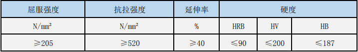 SUS309Sִ,NAS309Sִ