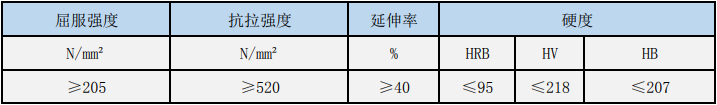 SUS302Bִ,NAS302Bִ