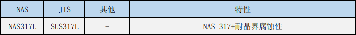 SUS317Lִ,NAS317ִ