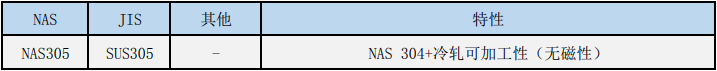 SUS305ִ,NAS305ִ