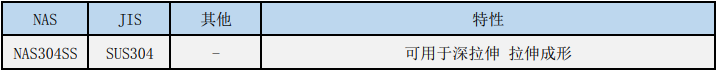 SUS304ִ,NAS304Sִ