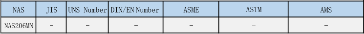 NAS206MNִ,NAS206MN͸ͺϽִ