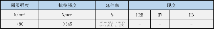 NM17ִ,NM17޴Բִ