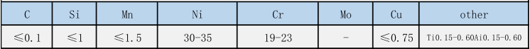 NAS800ִ,NCF800ִ