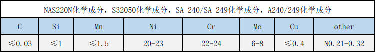 S32050ִ,NAS220N͸ʴϽִ