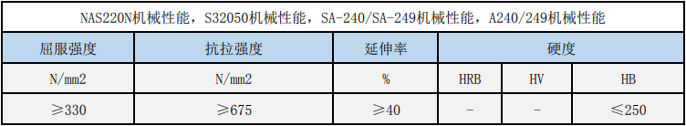 S32050ִ,NAS220N͸ʴϽִ