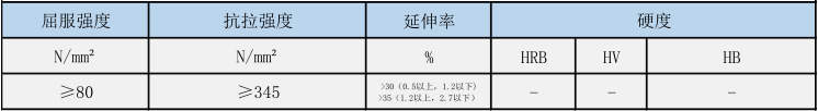 NASNi201ֹ,NW2201ֹ