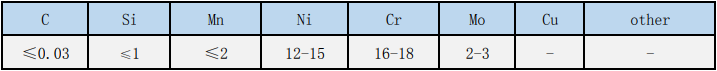 SUS316L,SUS316LǴר