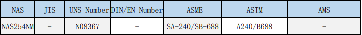 NAS254NM߹ֹܲ,NAS254NM͸ʴԲֹ